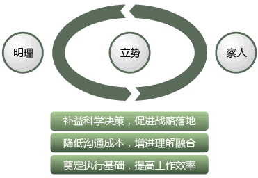 360ͨ