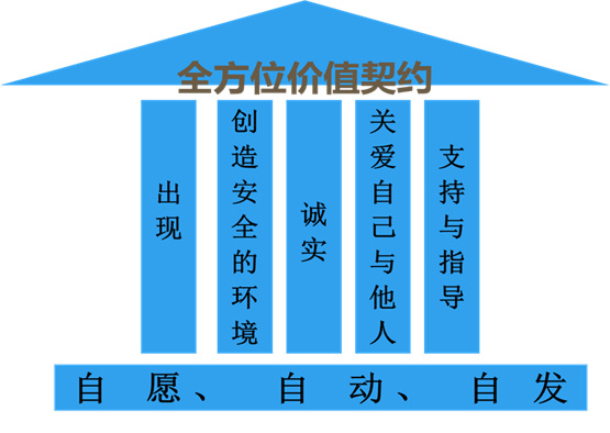 ȫλֵԼ